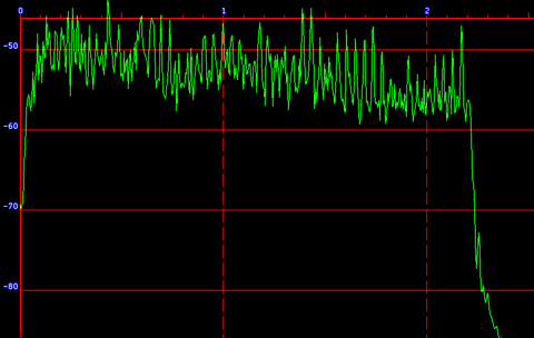 Amplitude curve of 8 kHz burst