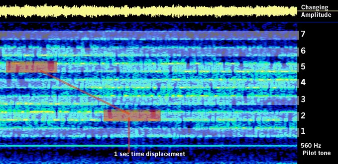 Buzzing In Ear >> Voice Frequency Telegraphy Buzzing In Ear >> Voice Frequency Telegraphy